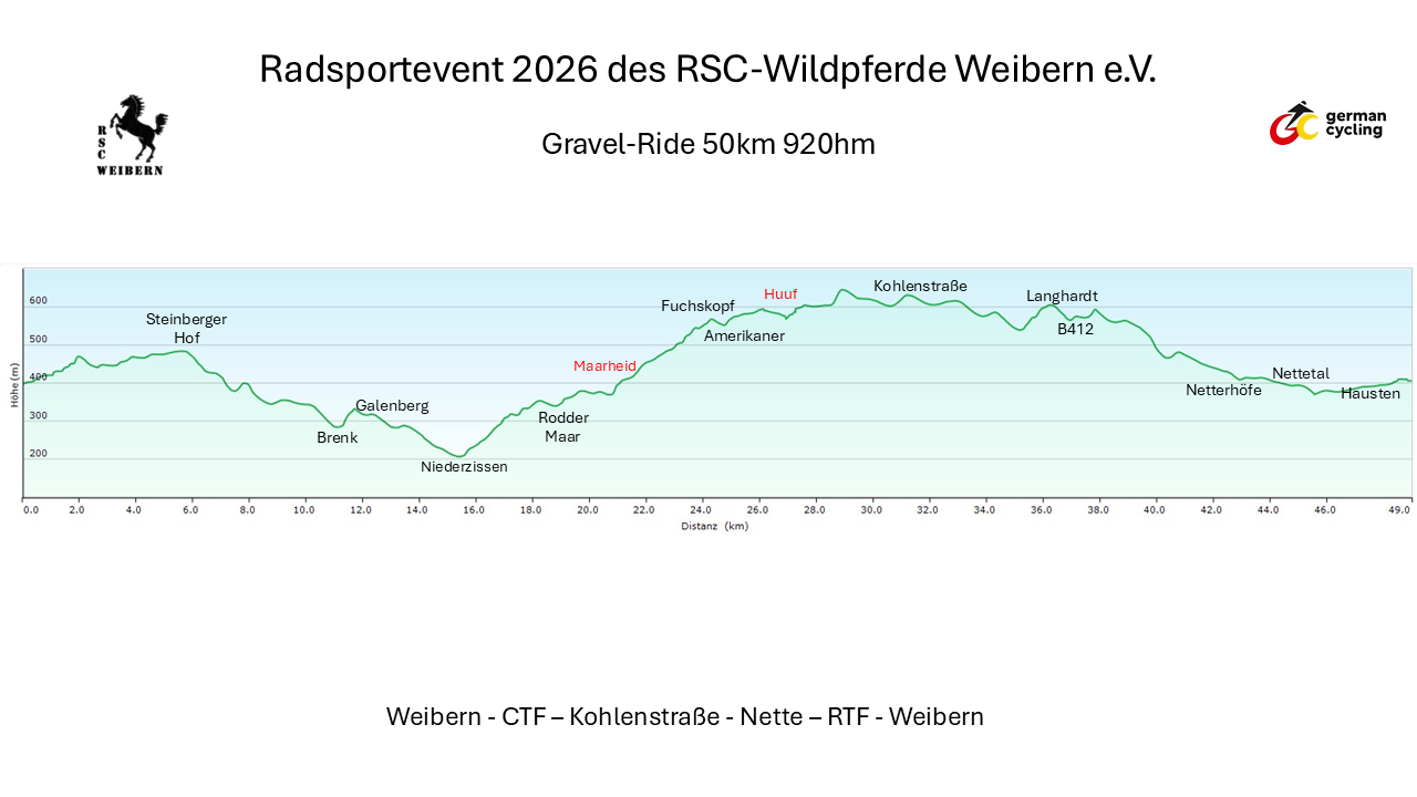 vergrößern